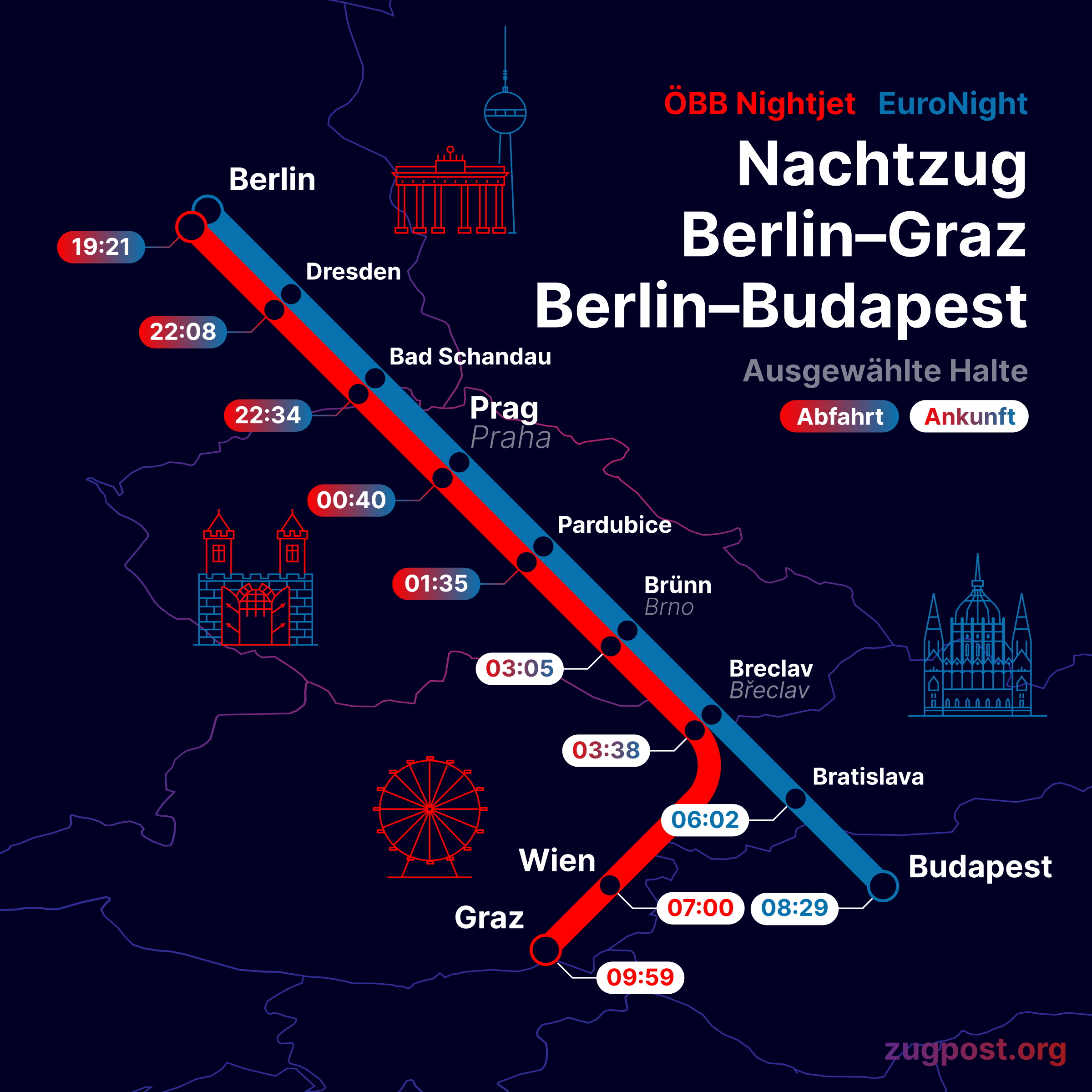 Karte: Nachtzug von Berlin nach Graz (ÖBB Nightjet) und Nachtzug von Berlin nach Budapest (EuroNight)