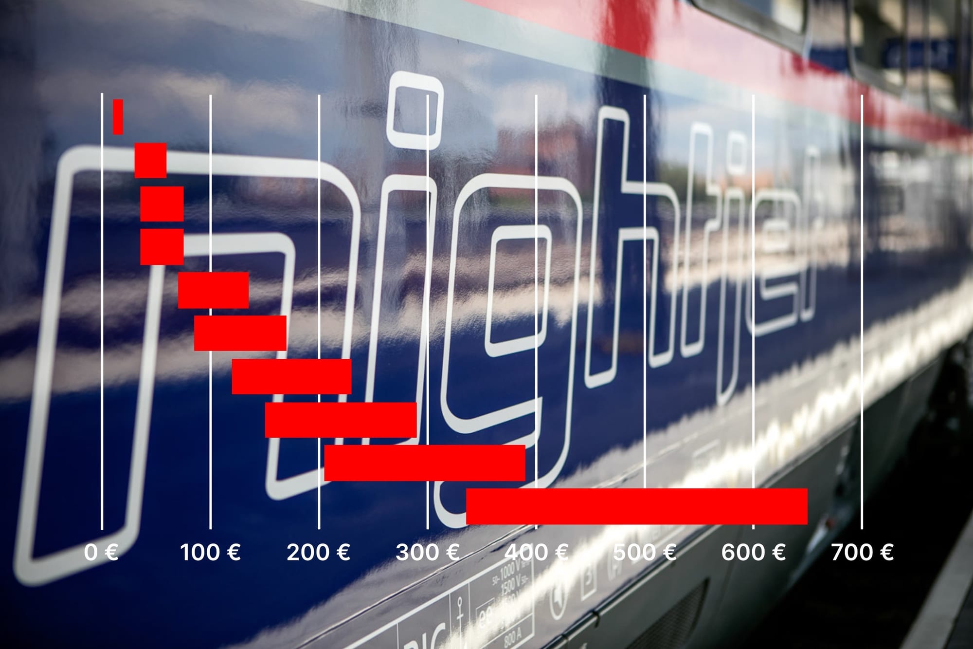 Neue Preise beim Nightjet