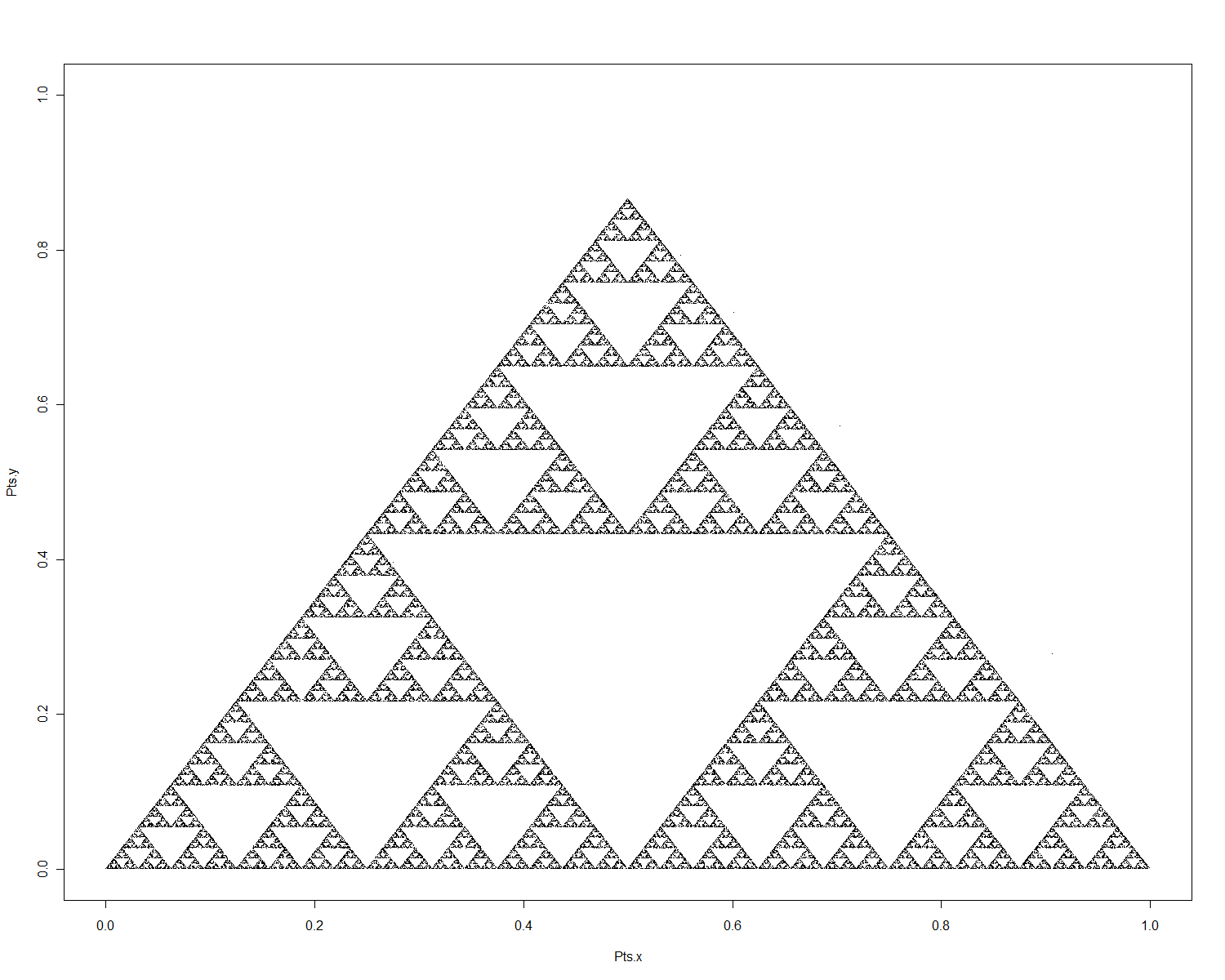 Sierpinski Triangle drawn with 100,000 points