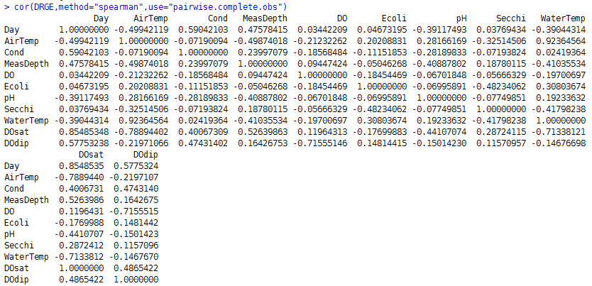 DRGE Correlation table