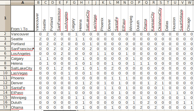 A portion of the adjacency matrix for the above board