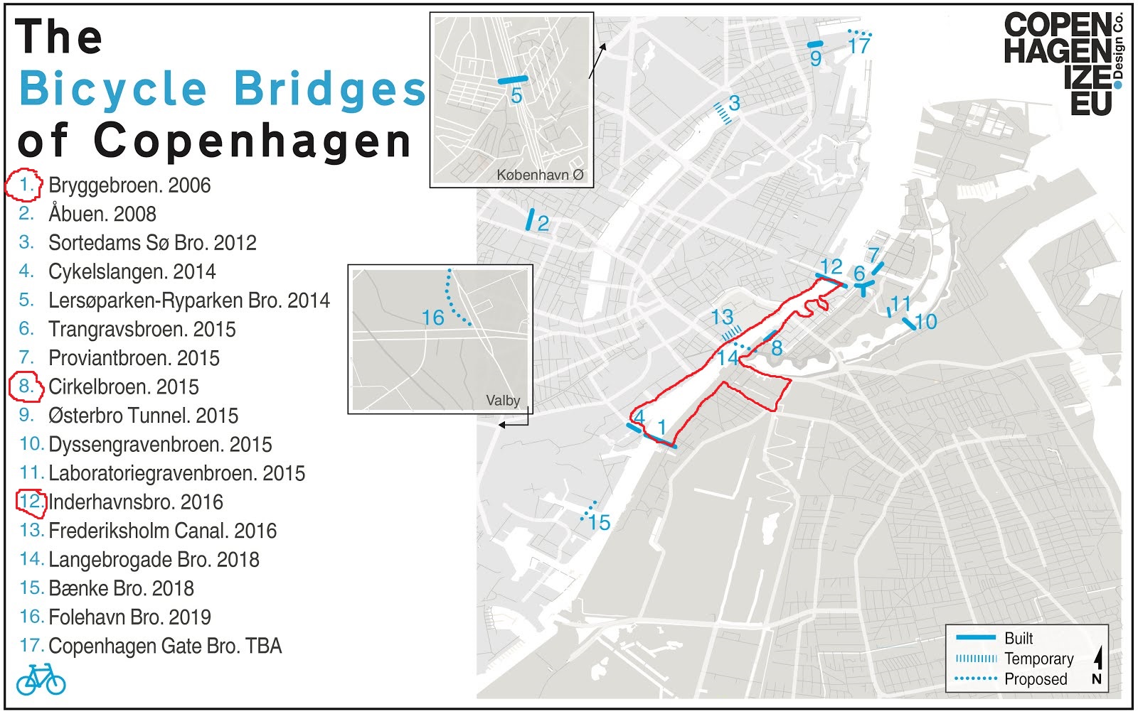Bike bridges in Copenhagen