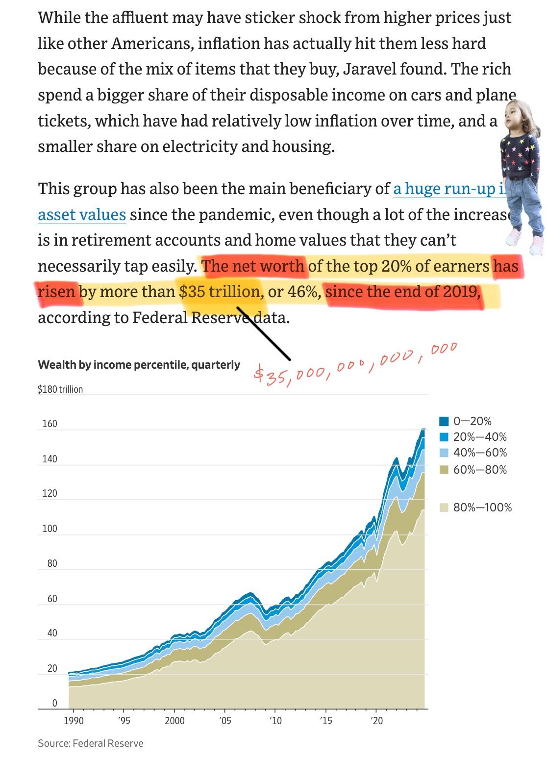 The Fed’s “Wealth Effect"