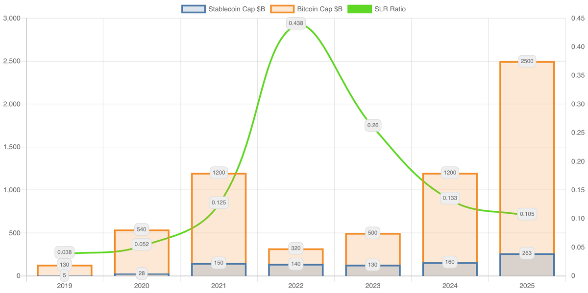 Introducing the Stablecoin Liquidity Ratio (SLR)