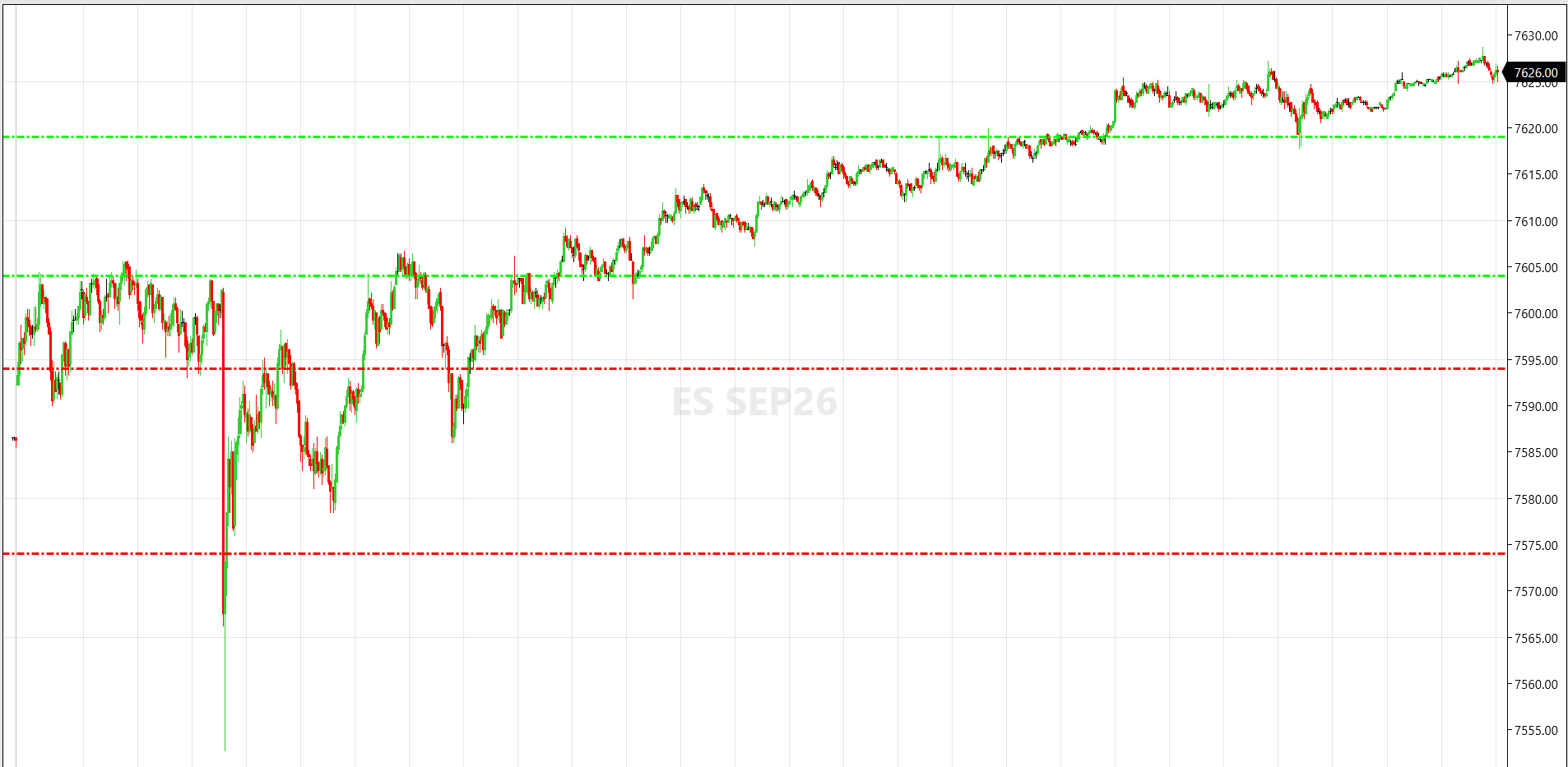 ES September 2026 chart, Friday July 10 session against the published levels