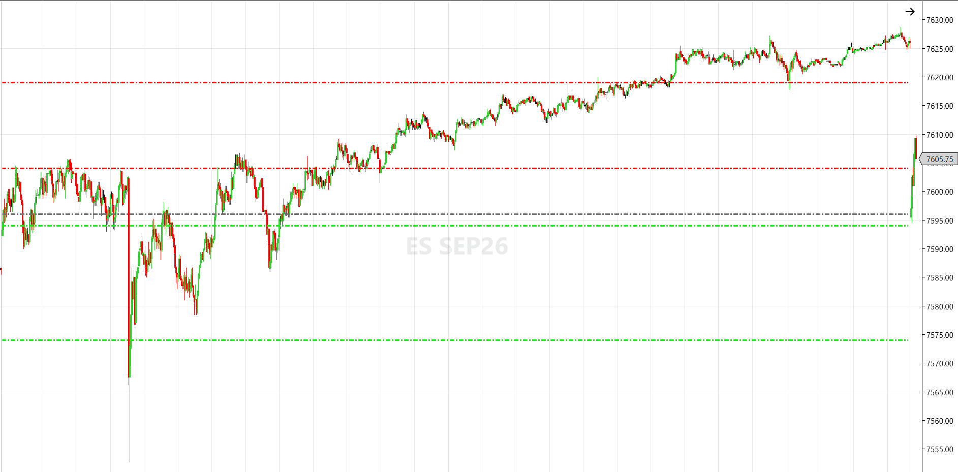 ES September 2026 chart, Friday July 10 session against the published levels
