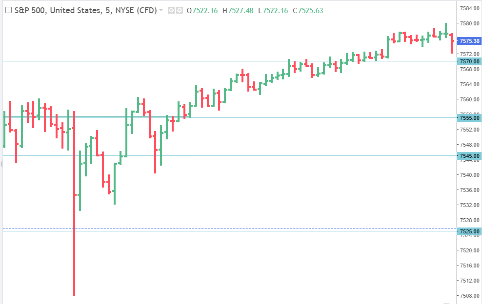 S&P 500 cash index, 5-minute chart, Friday July 10 session against the published levels
