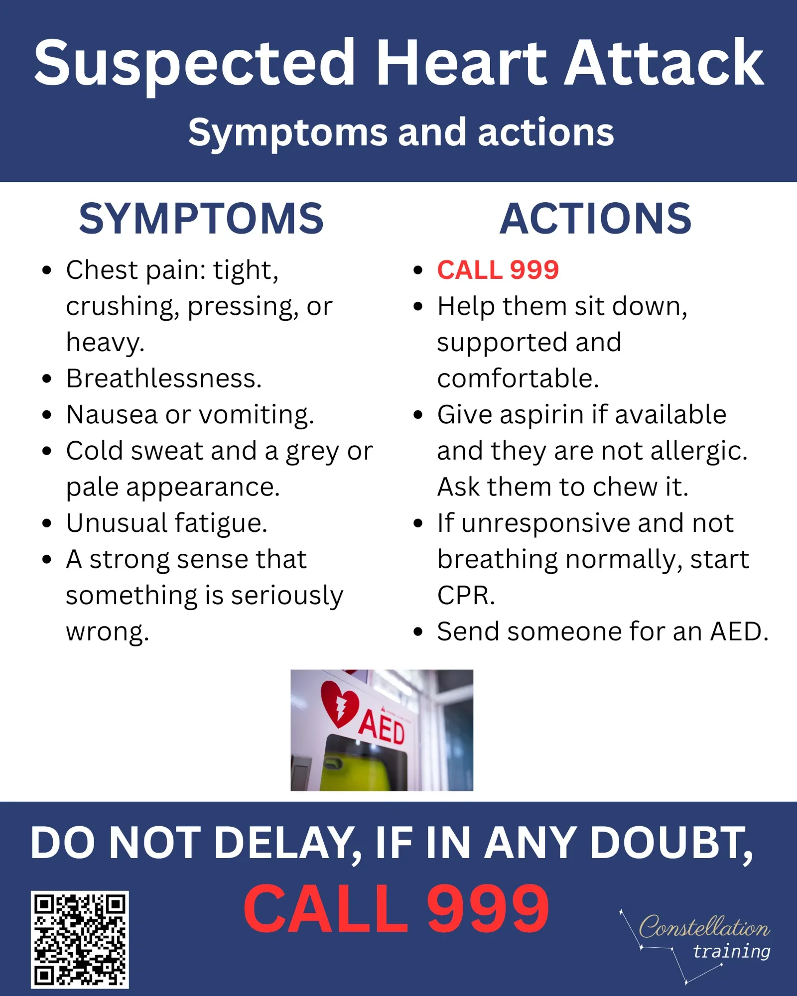 Alt text: Infographic showing symptoms of a suspected heart attack and actions to take, including calling 999, giving aspirin if appropriate, starting CPR if needed, and sending someone for an AED.