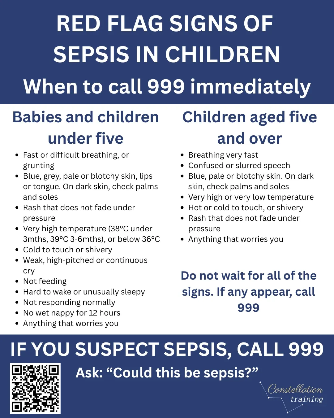 Red flag signs of sepsis in children, split into two lists. Babies and children under five: fast or difficult breathing or grunting; blue, grey, pale or blotchy skin, lips or tongue; on dark skin check palms and soles; rash that does not fade under pressure; very high temperature or below 36°C; cold to touch or shivery; weak, high-pitched or continuous cry; not feeding; hard to wake or unusually sleepy; not responding normally; no wet nappy for 12 hours; anything that worries you. Children aged five and over: breathing very fast; confused or slurred speech; blue, pale or blotchy skin; on dark skin check palms and soles; very high or very low temperature; hot or cold to touch or shivery; rash that does not fade under pressure; anything that worries you. If you suspect sepsis, call 999.