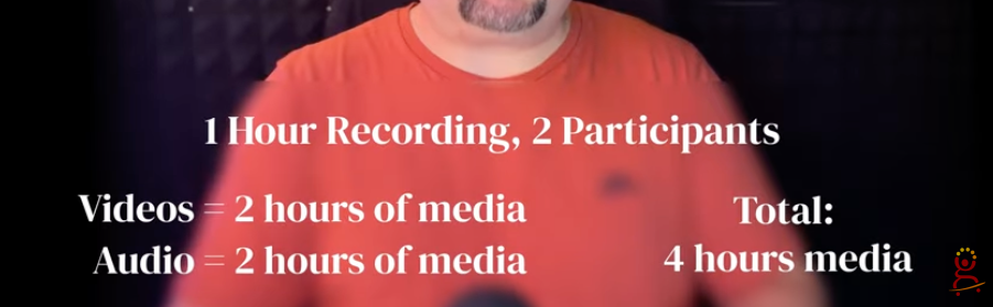 1 hour recording, 2 participants. Videos = 2 hours of media, audio = 2 hours of media. Total: 4 hours of media