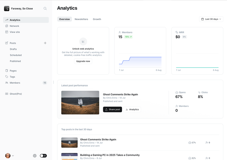 Ghost v6 dashboard screenshot