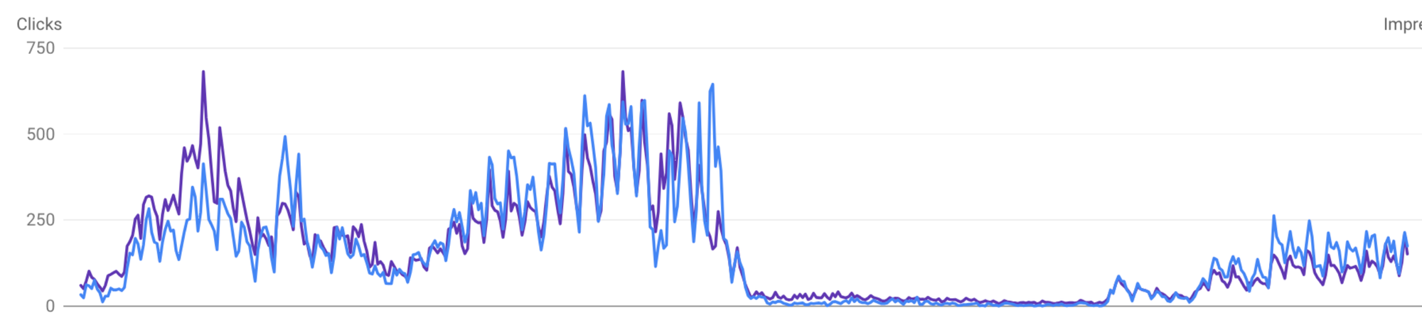 A blue and purple line graph
AI-generated content may be incorrect.