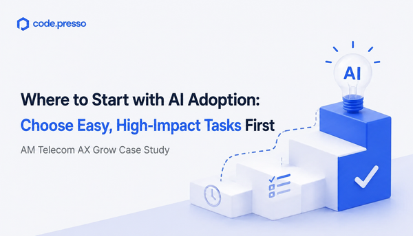 AI Workflow Automation: How to Prioritize High-Impact, Easy Wins
