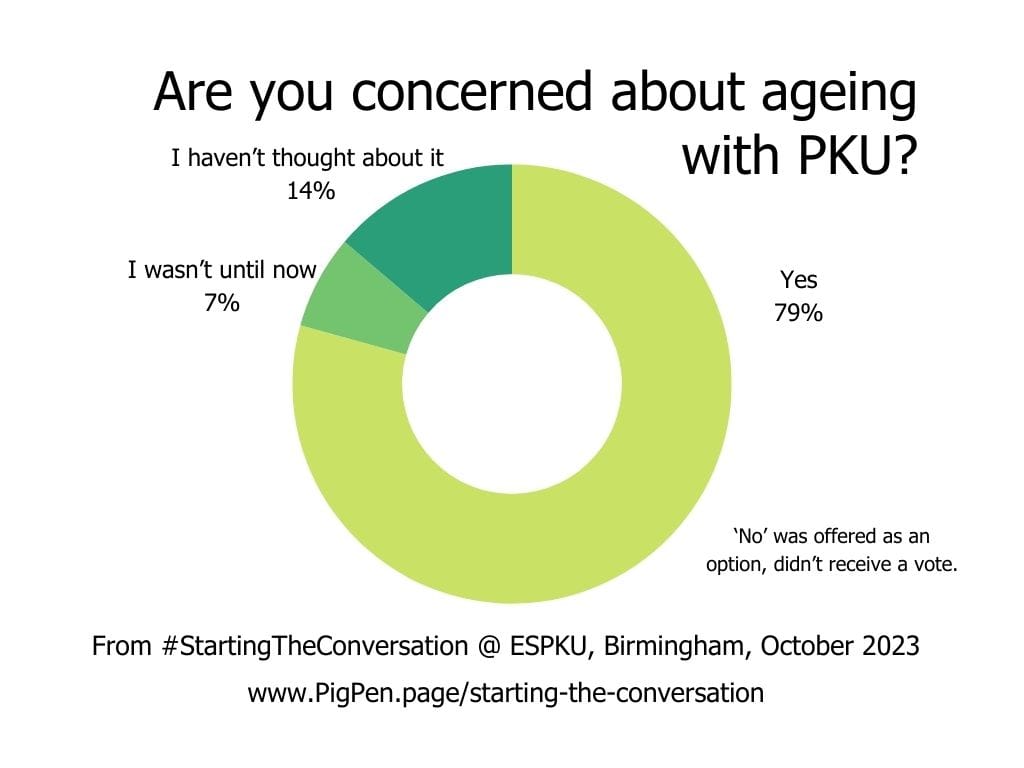 29 responses in total. 23 Yes; 2 I wasn’t until now; 0 No; 4 I haven’t thought about it