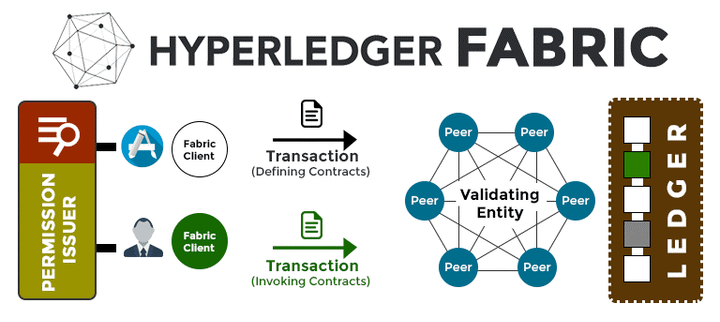 The Complete Guide to Hyperledger Fabric