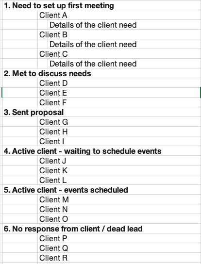 A list of 6 major steps showing the status of client work