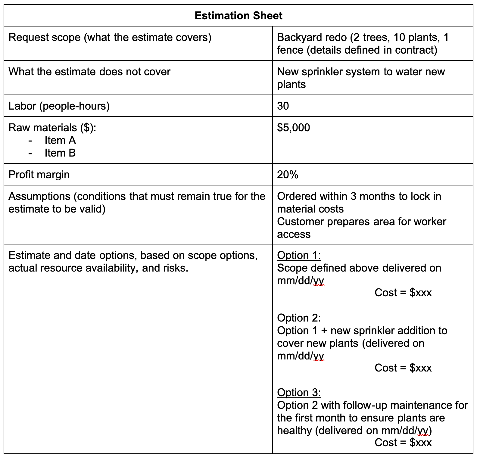 Project estimation sheet showing items to estimate the cost for