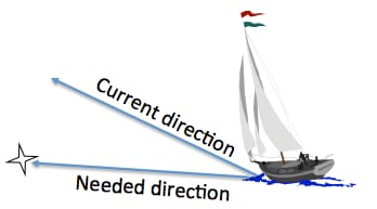 Sailing ship with two choices of direction