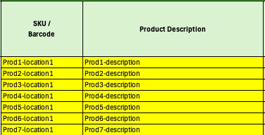 SKU table for up to 2000 items