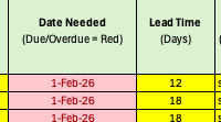 Spreadsheet column to record lead times