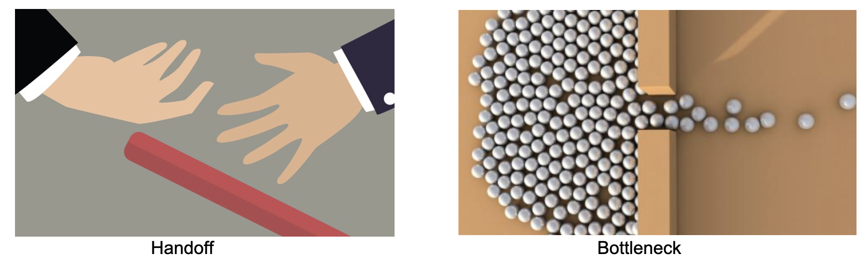 Image of a handoff between two people and a bottle neck where work cannot flow