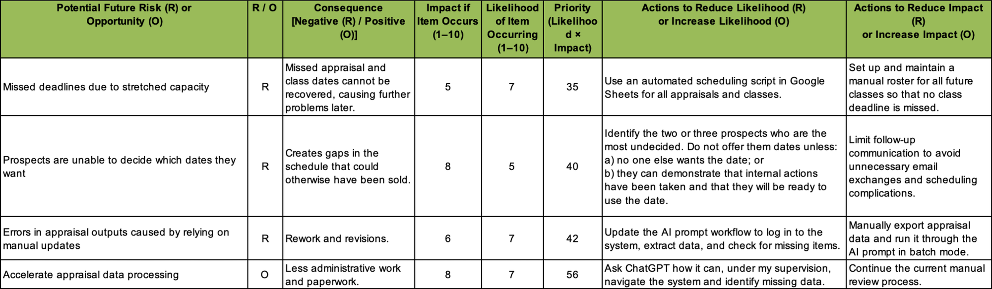 Risk assessment table with mitigation actions