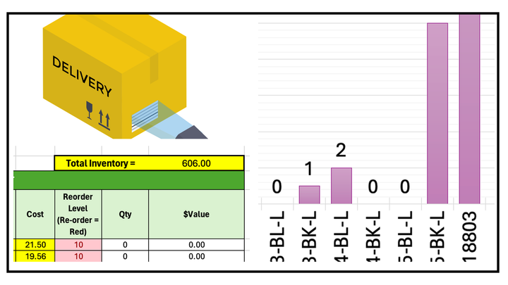 Summary picture of barcode inventory spreadsheet