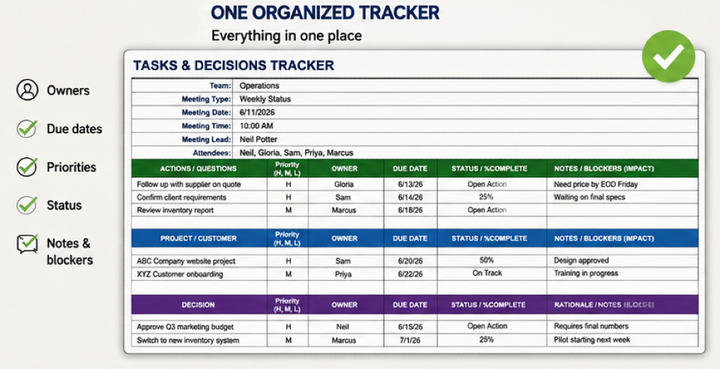 Image of a spreadsheet used to track company action items