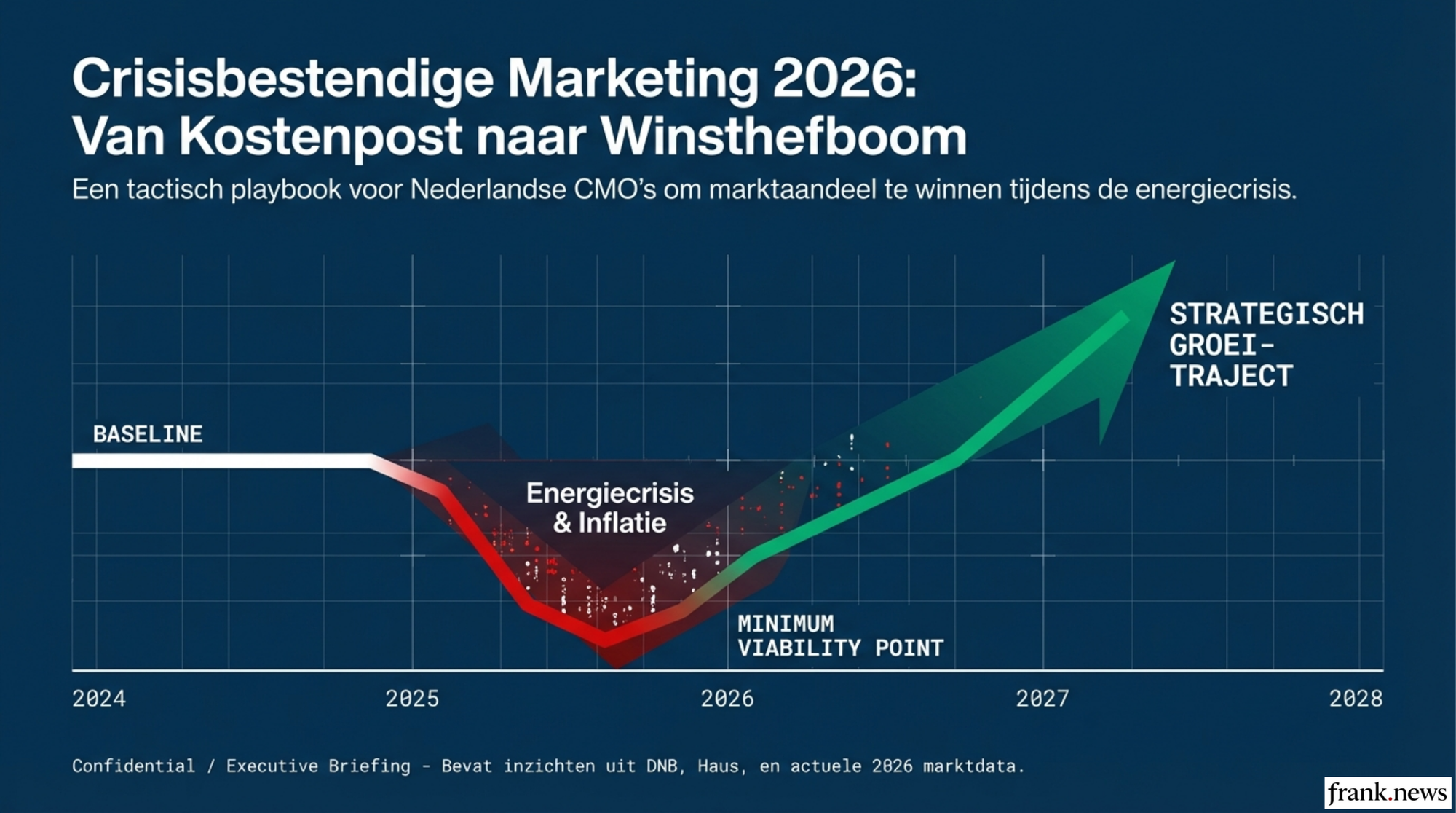 Crisisbestendige Marketingstrategieën voor 2026