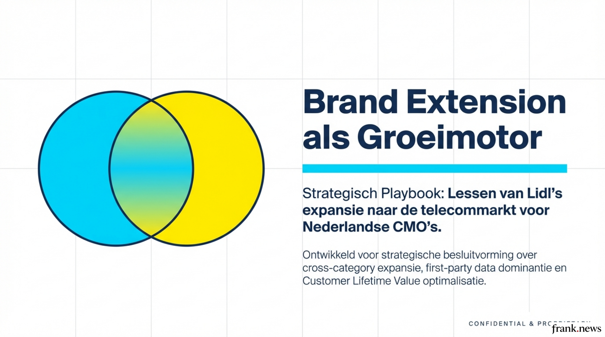 Brand Extension Strategie: Van Retail naar Telecom 2026