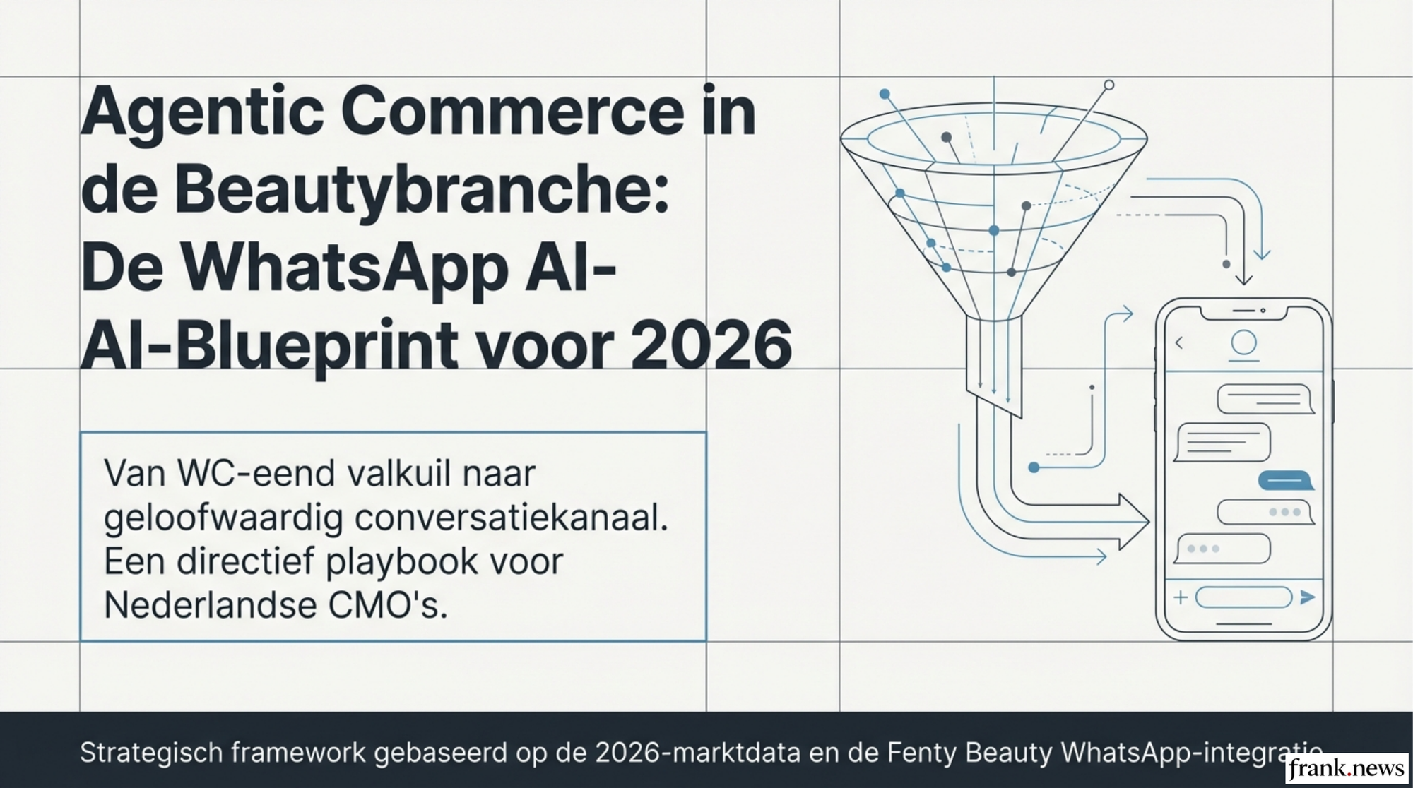 WhatsApp AI-Adviseurs in Beauty Branche 2026