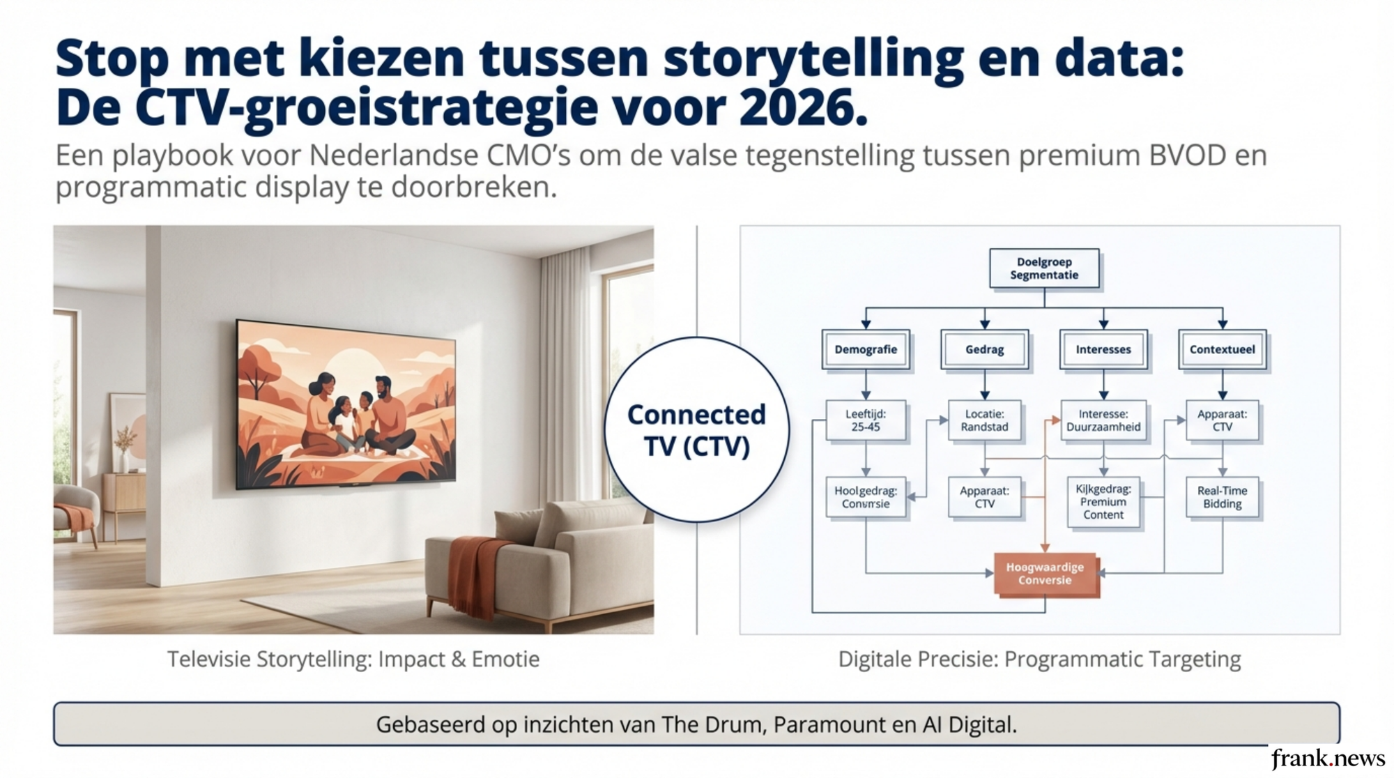 CTV-ad Optimalisatie: Praktische Richtlijnen voor 2026