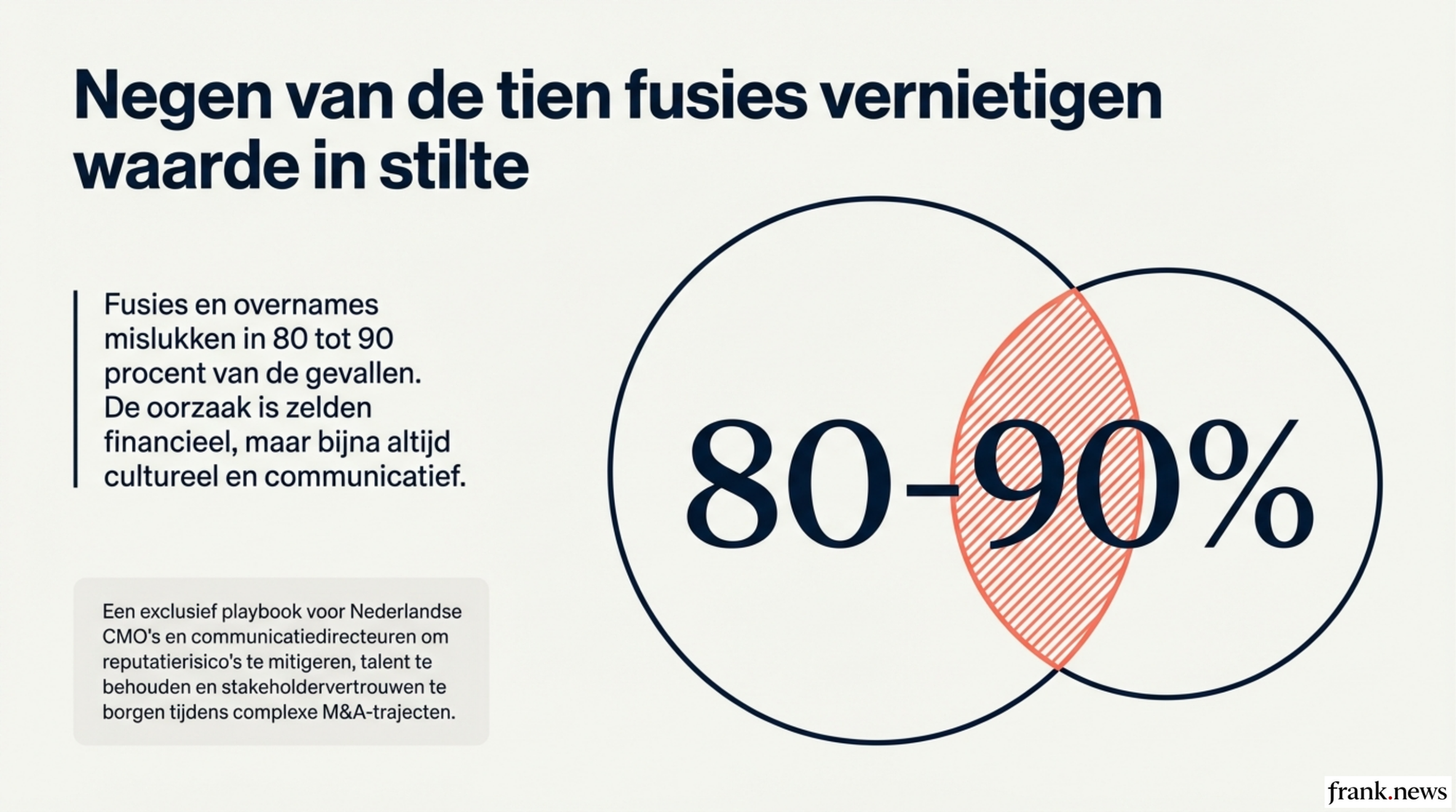 Corporate Communicatie bij Fusies & Overnames: Playbook 2026