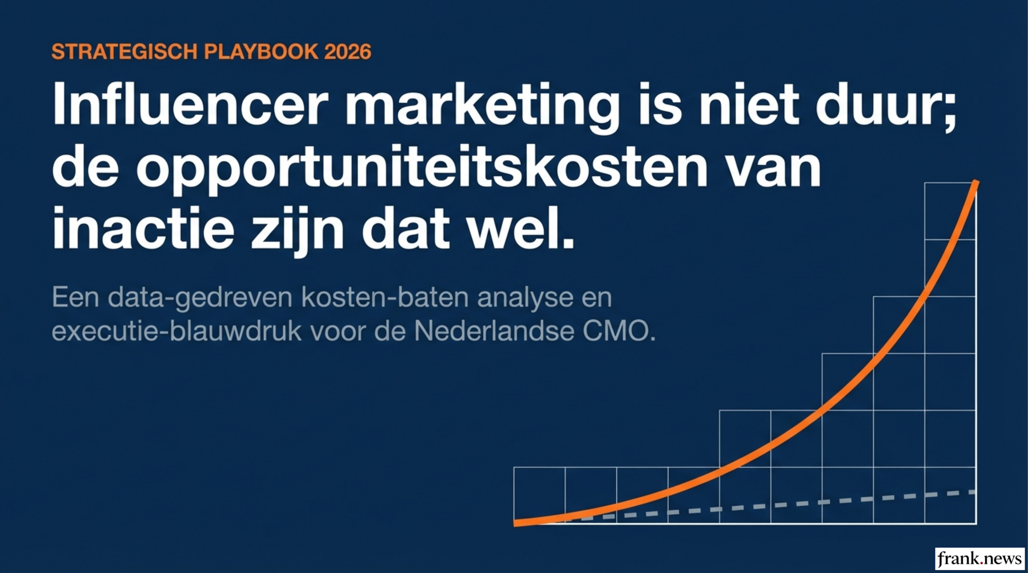Influencer Marketing Kosten-baten Analyse 2026