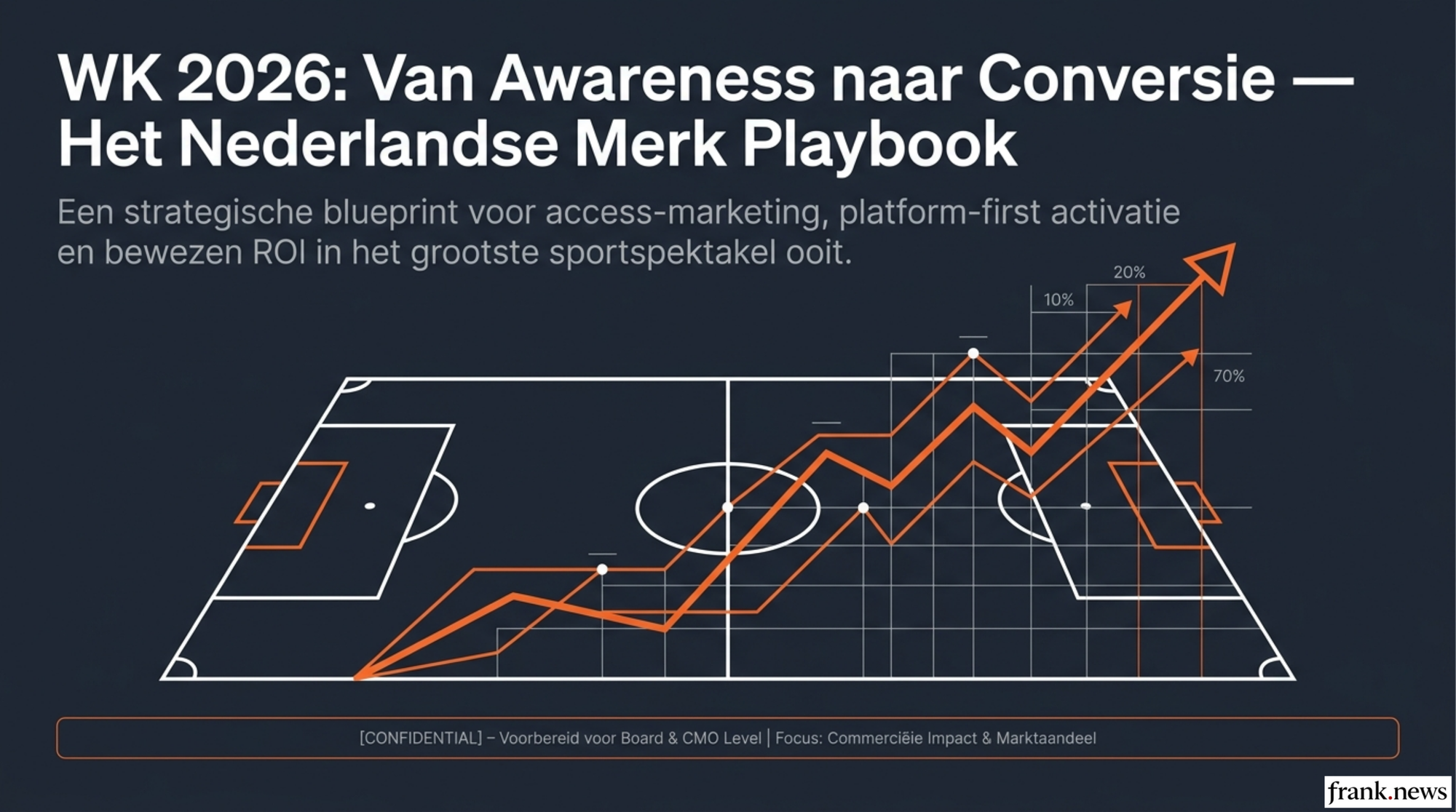 WK 2026 Sponsoring & Activatie Playbook voor Nederlandse Merken