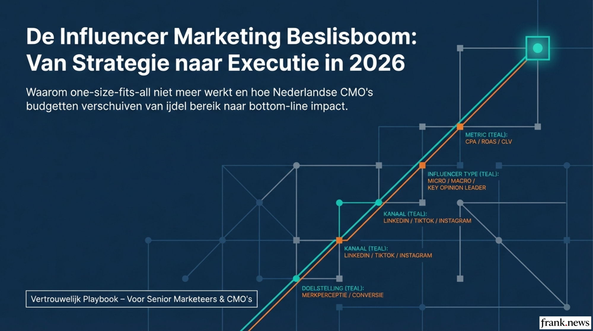 Influencer Marketing Strategie voor Nederlandse Merken 2026