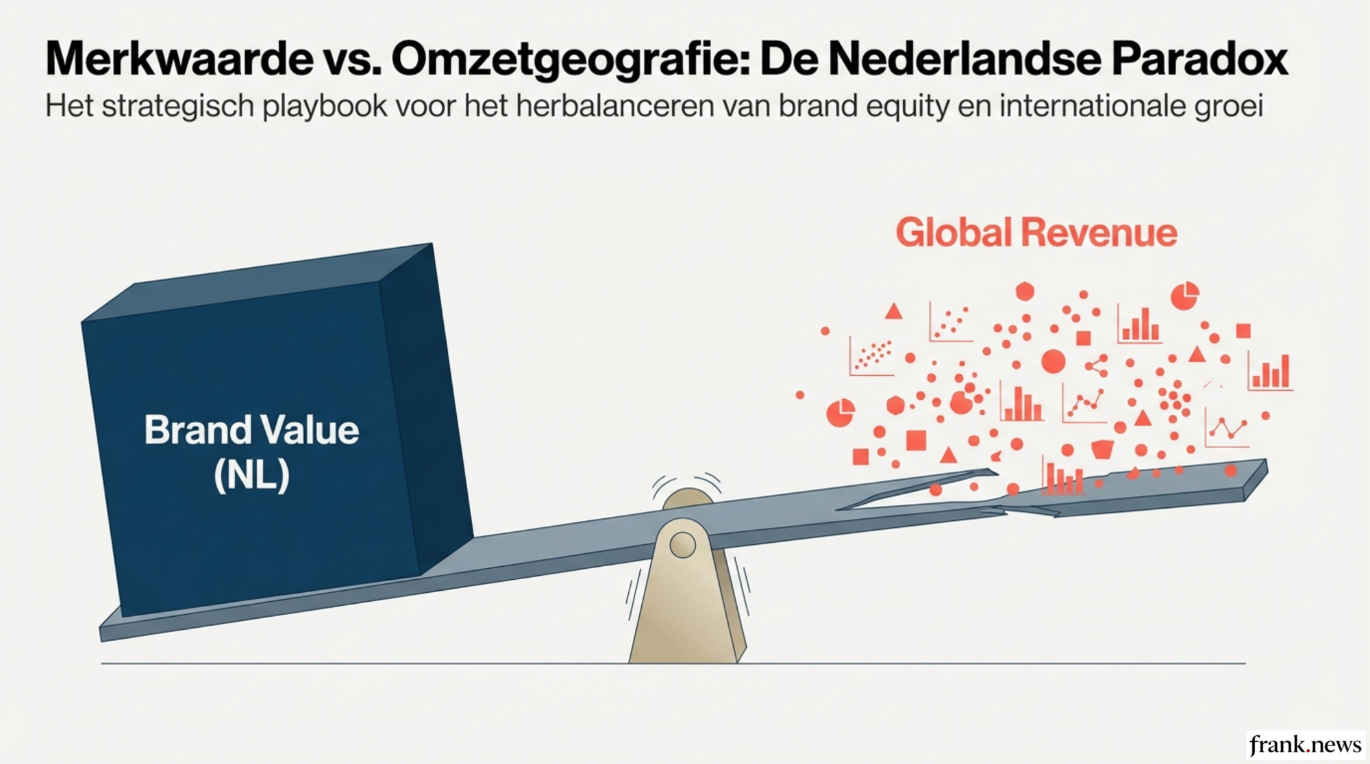 Merkwaarde vs. Omzetgeografie: Strategisch Portfolio Management 2026