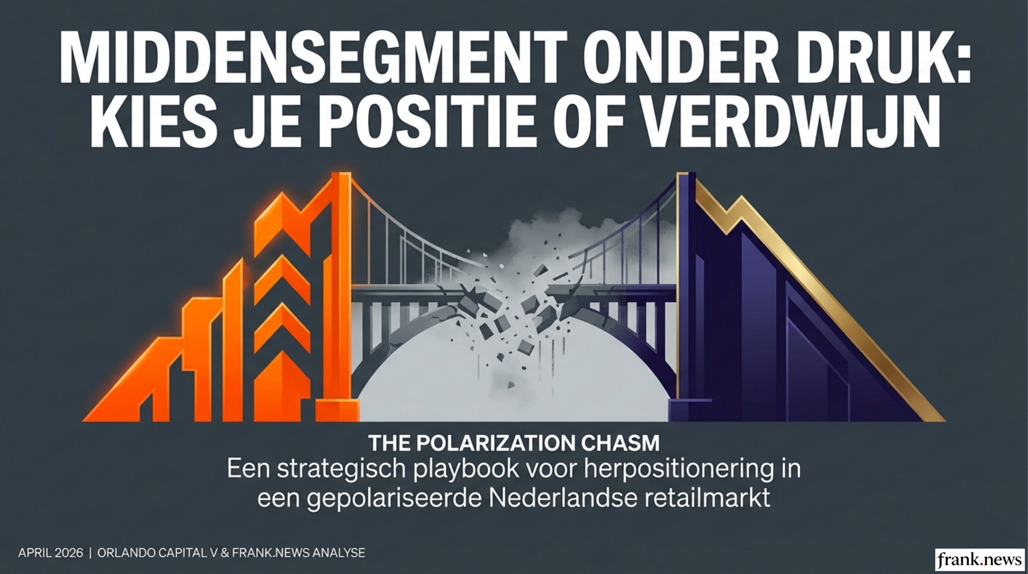 Middensegment Positionering Playbook: Polarisatie als Kans 2026