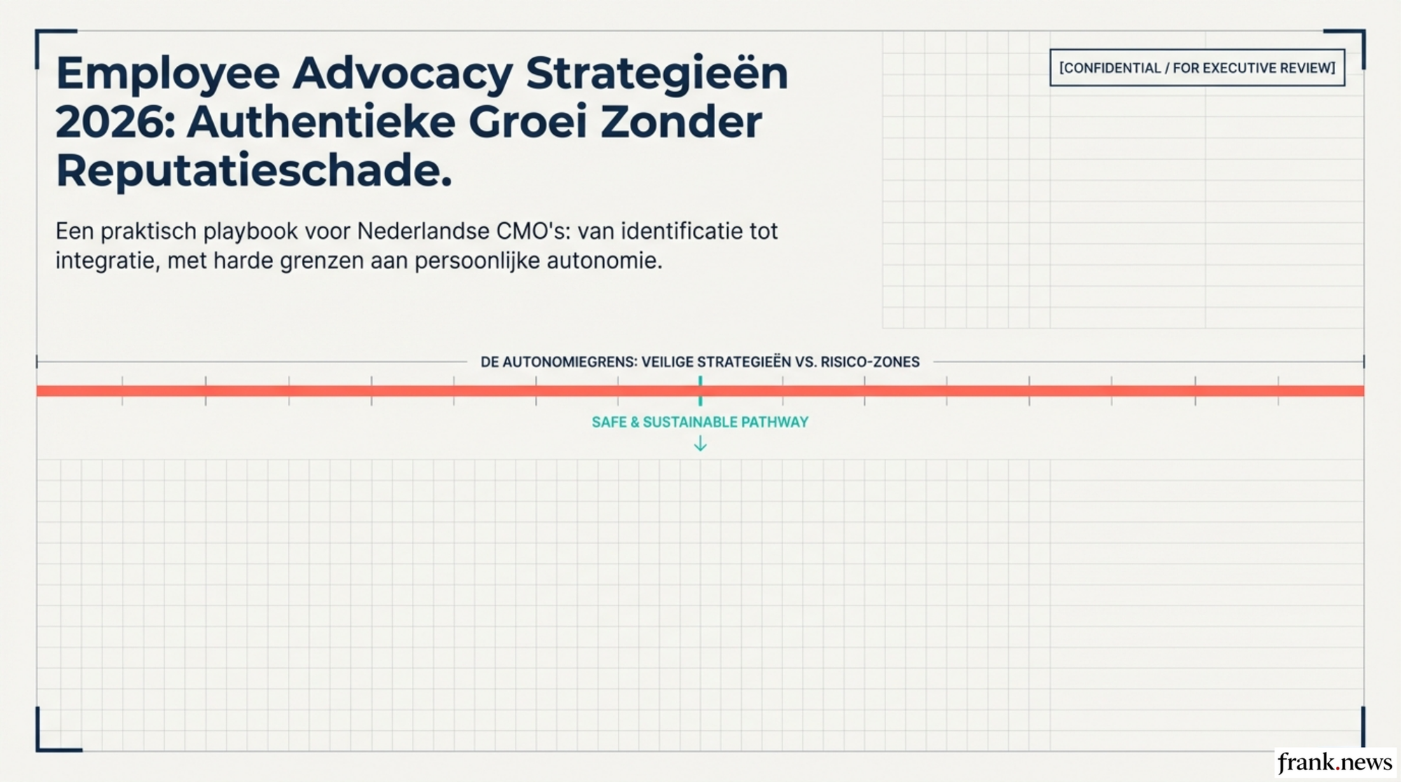 Employee Advocacy Strategieën voor Merken in 2026