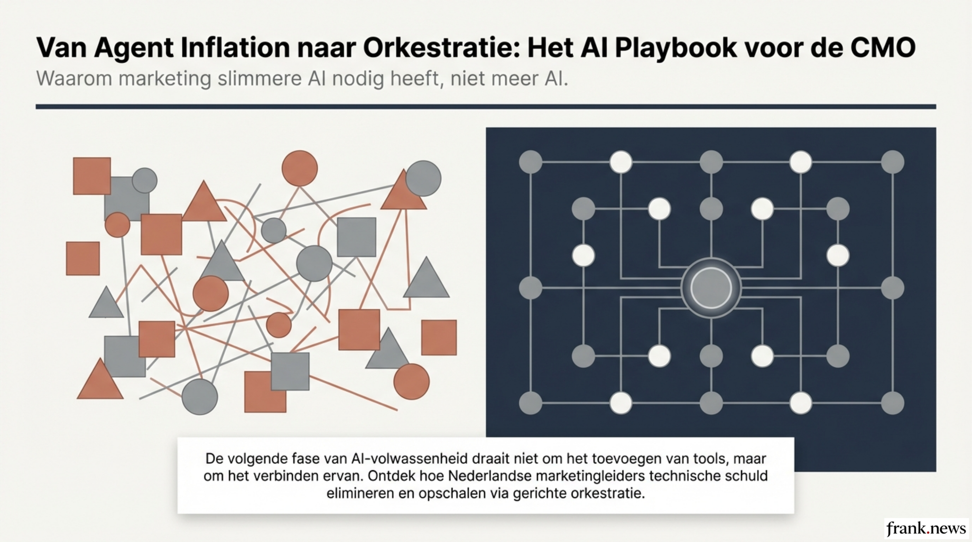 AI Efficiëntie in Marketing: Slimmer, Niet Meer AI Gebruiken