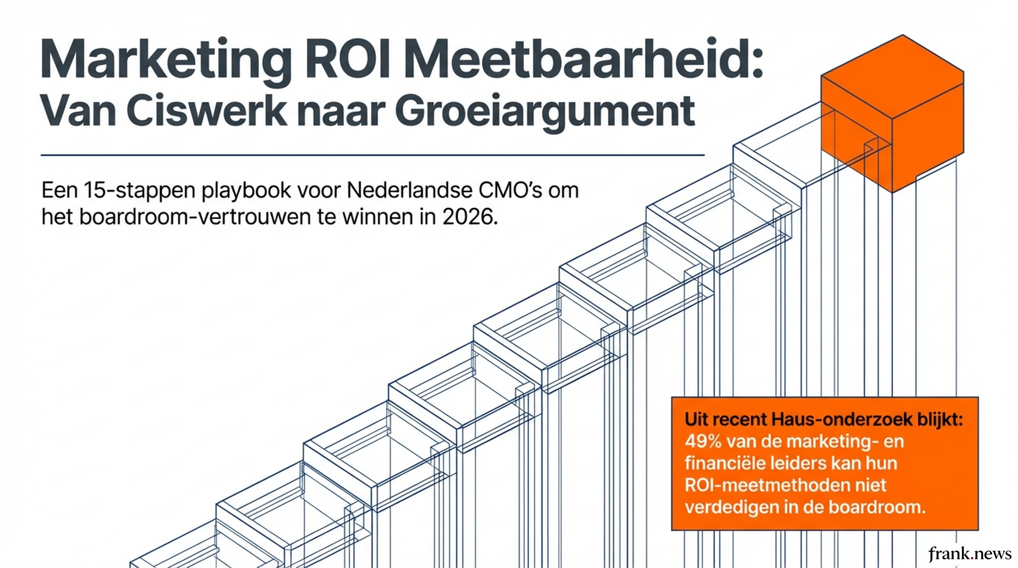 Marketing ROI Meetbaarheid: Implementatieplan voor CMOs 2026