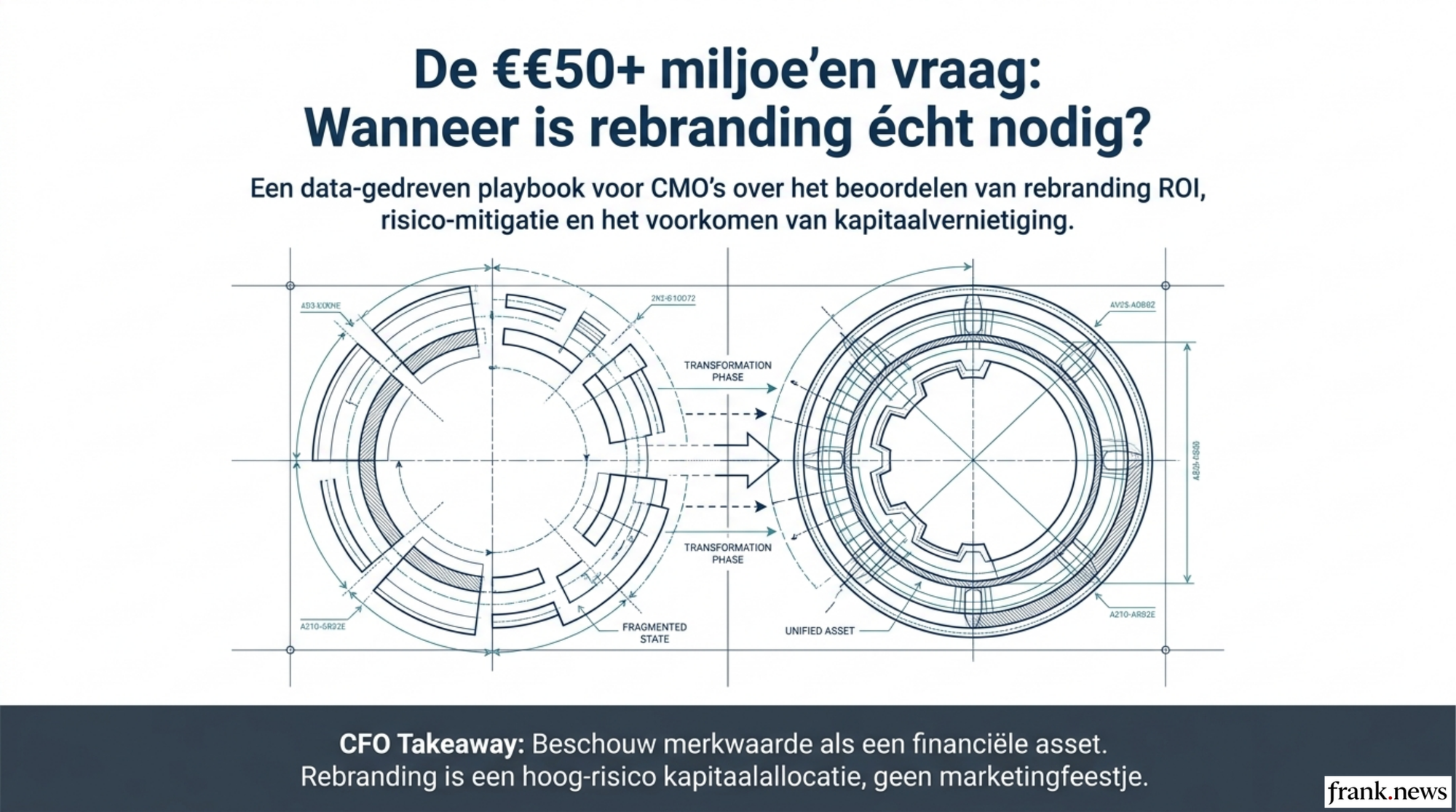Brand Rebranding ROI Assessment Playbook 2026