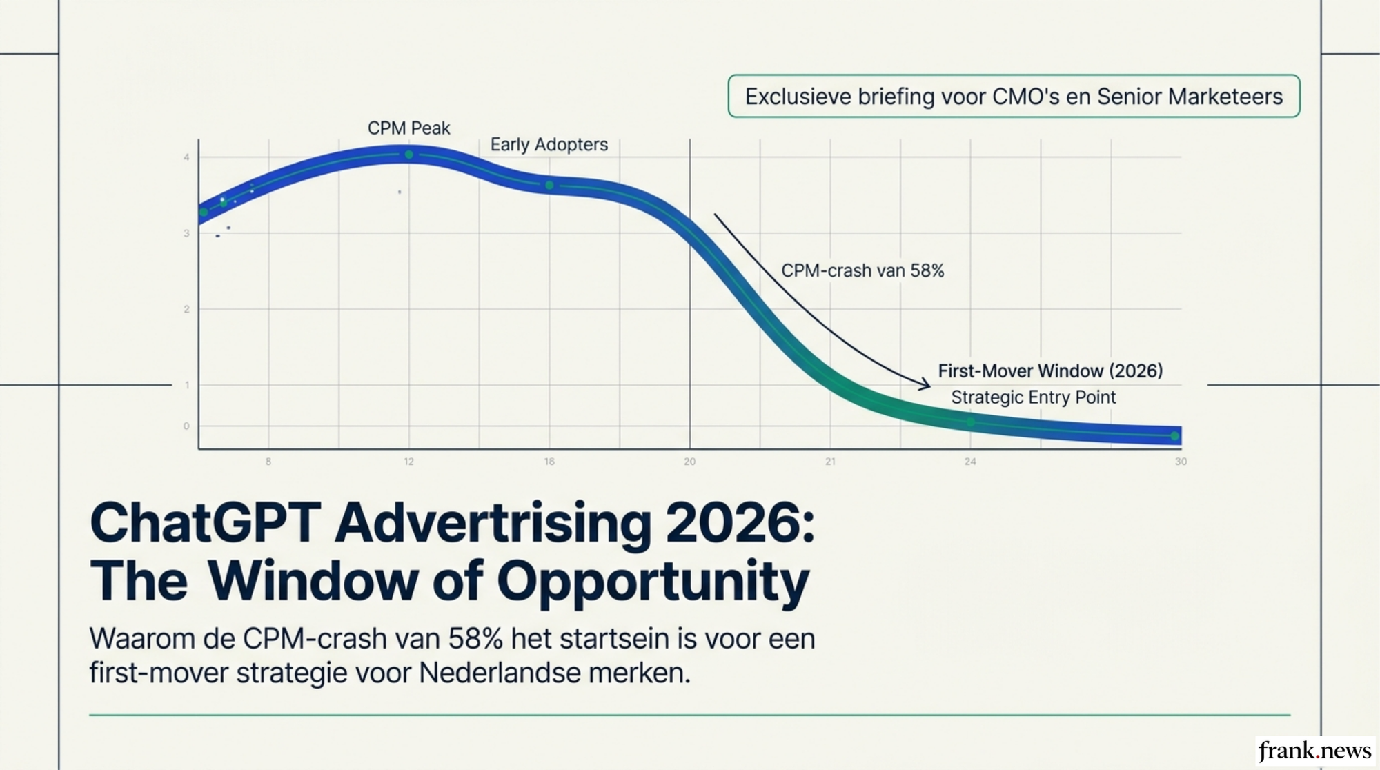 ChatGPT Advertising Strategie 2026: Early Mover Playbook