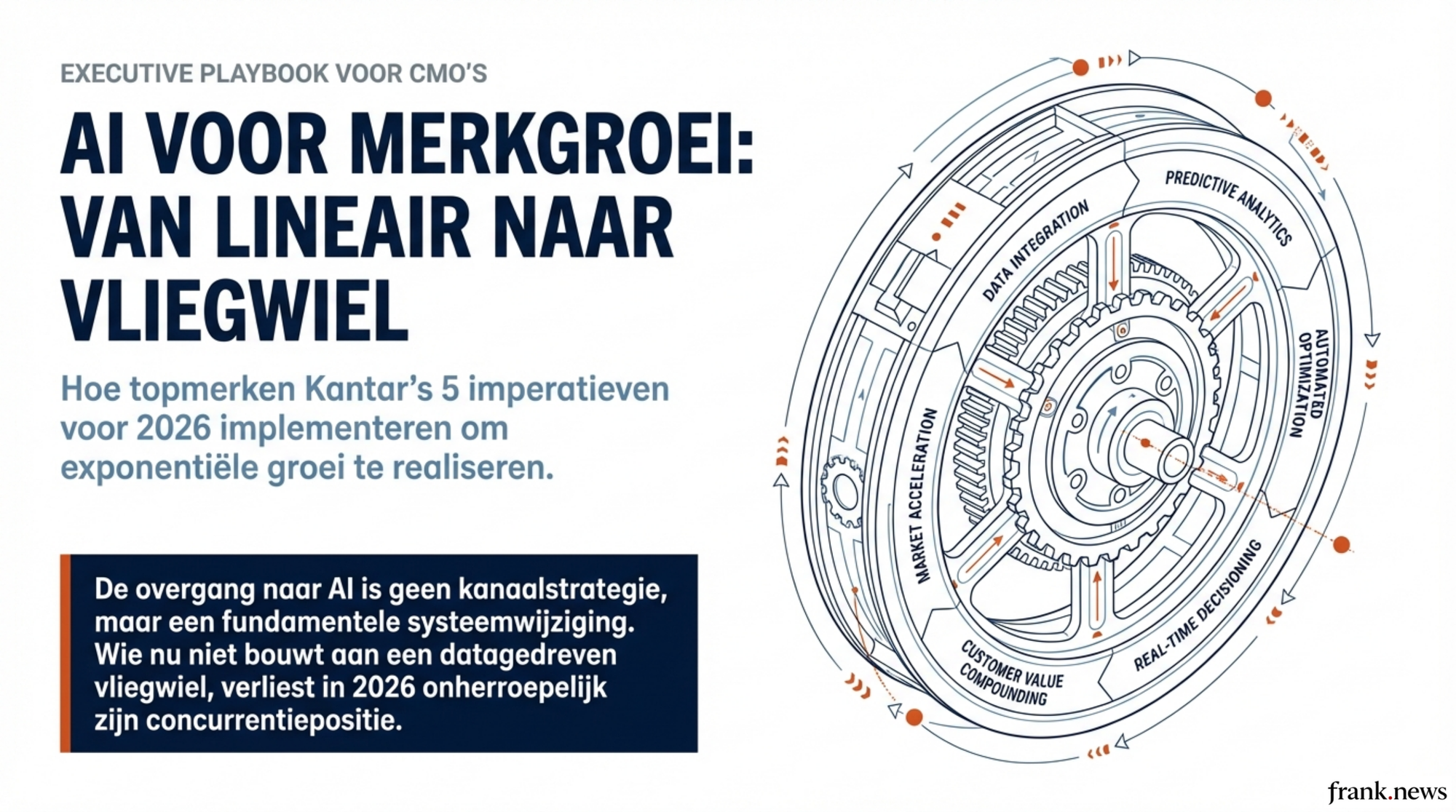 AI voor Merkgroei: Kantar's 5 Imperatieven voor 2026