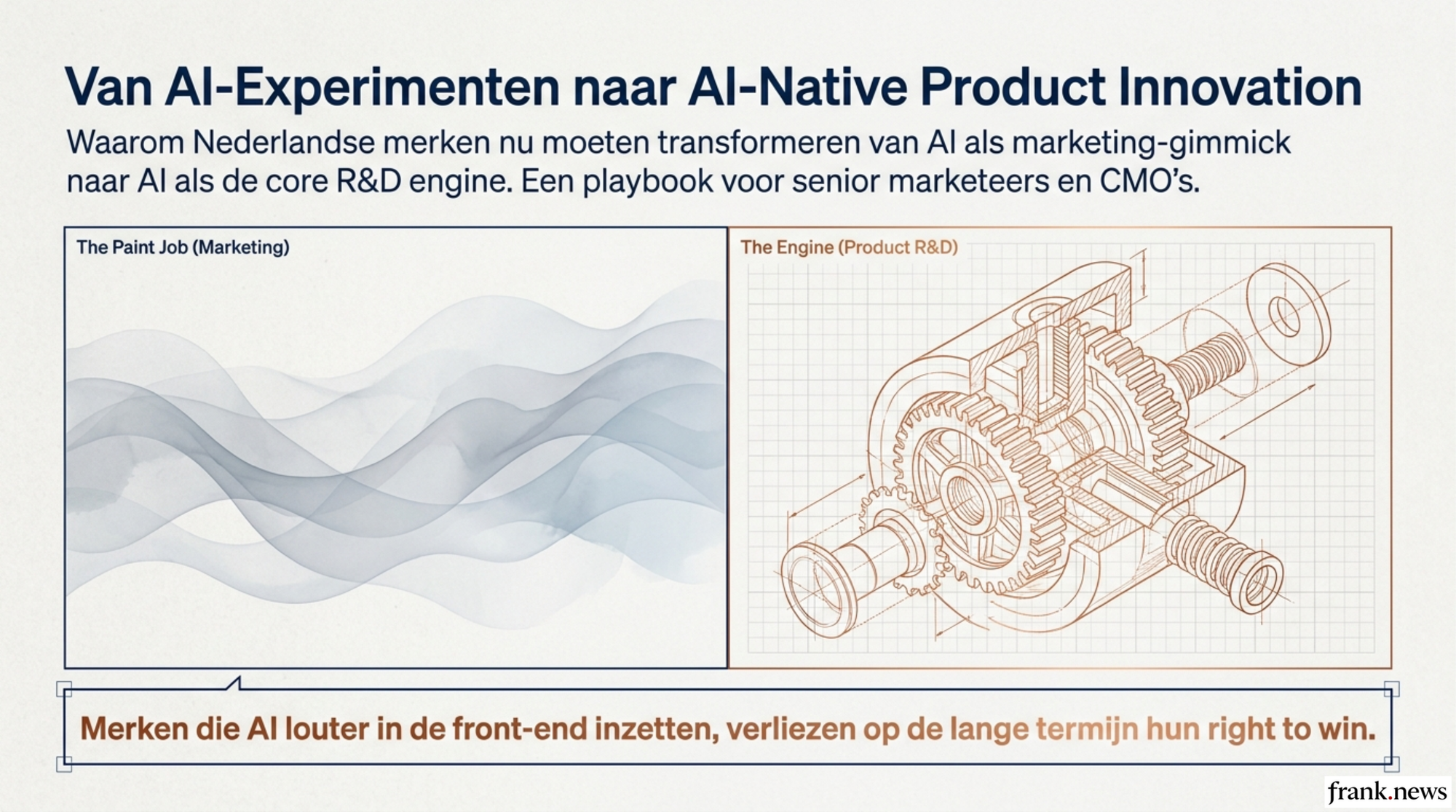 AI-Driven Product Innovation Playbook voor Brand Transformation