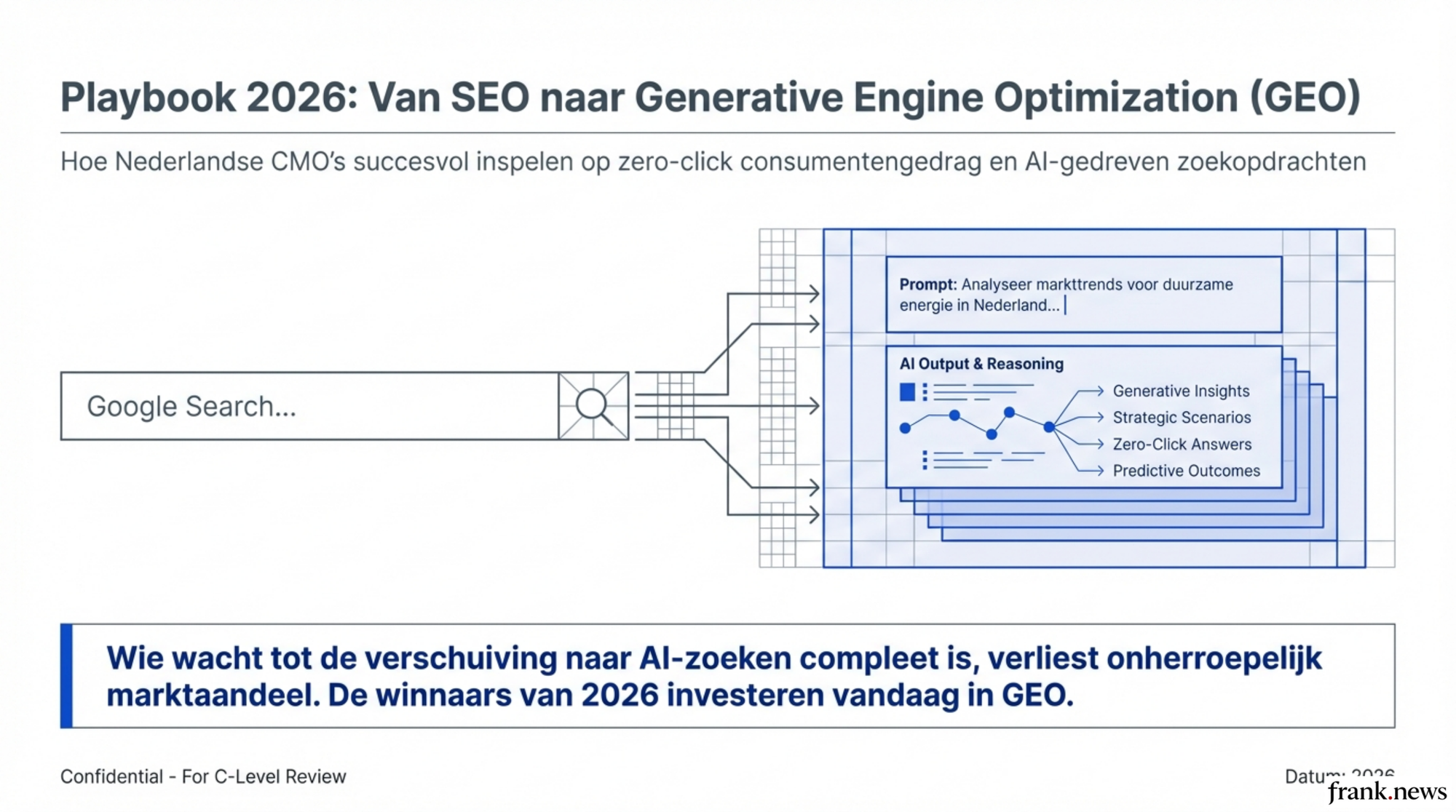 Consumentengedrag Analyseren: Strategieën voor 2026