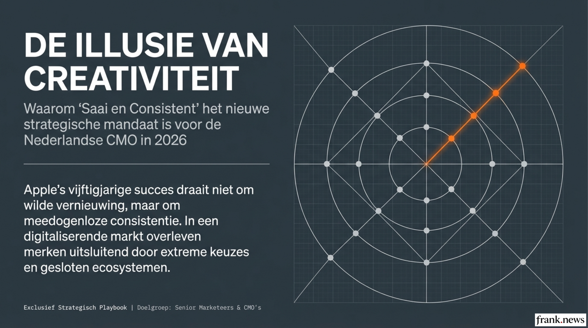 Apple's Strategische Positioneringsstrategie voor 2026