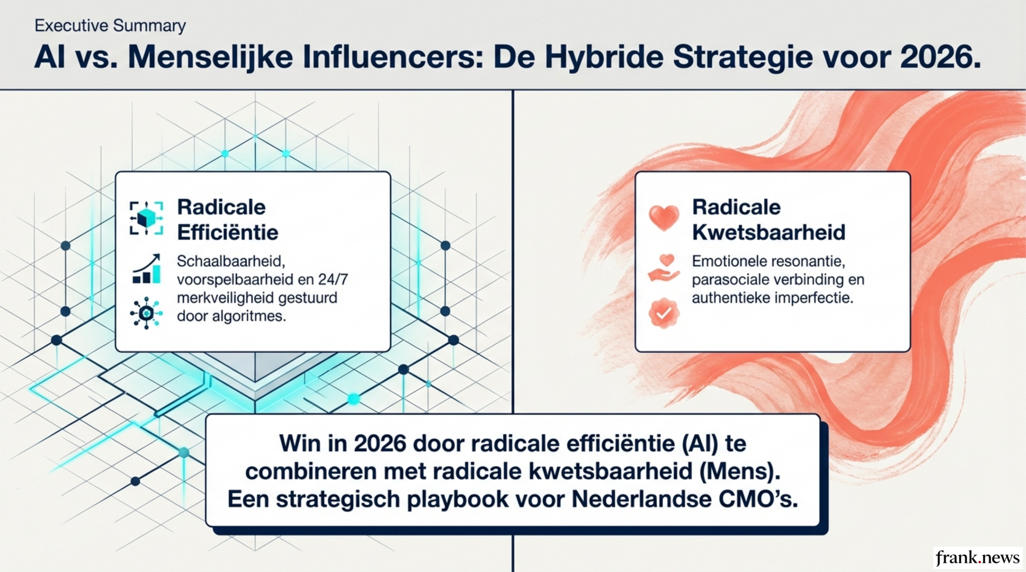 AI vs Menselijke Influencers: Strategie voor Nederlandse Merken 2026
