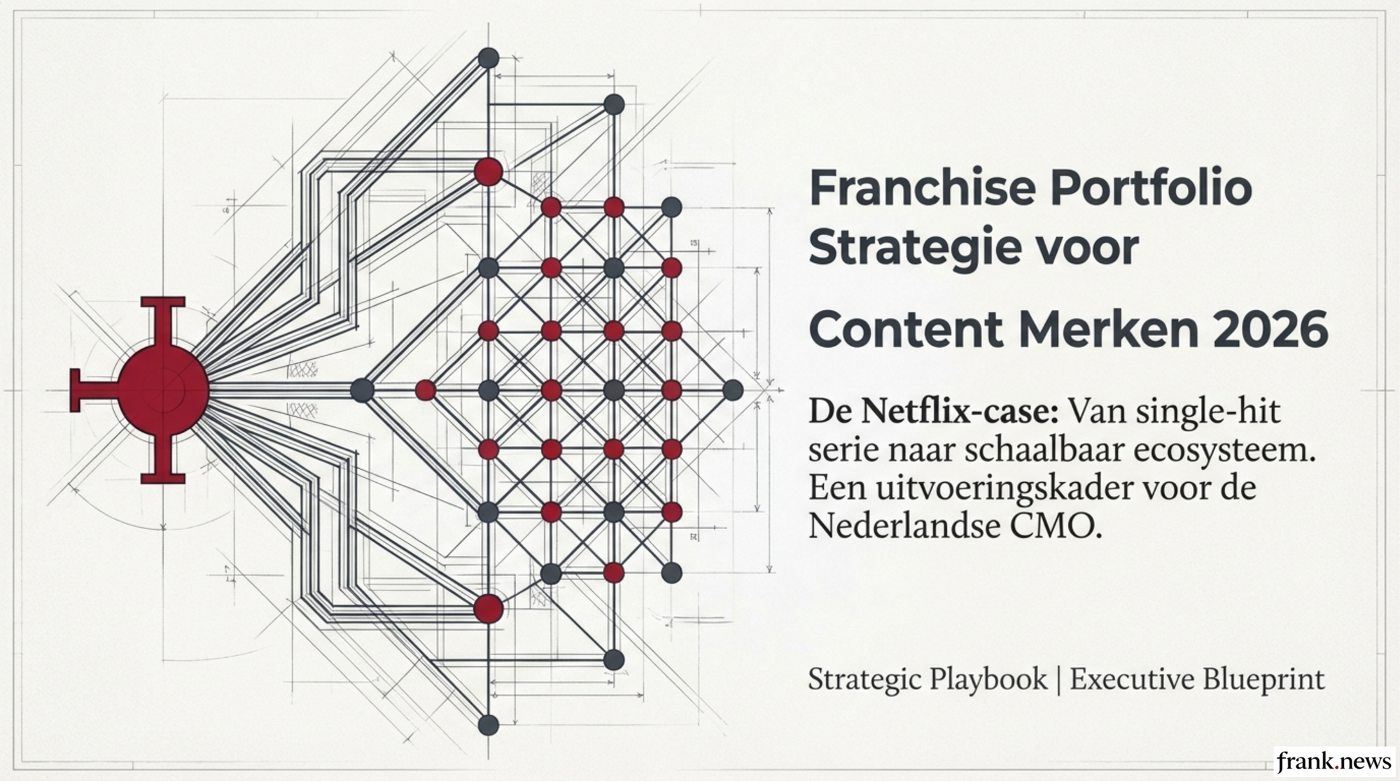 Franchise Portfolio Strategie voor Content Merken 2026