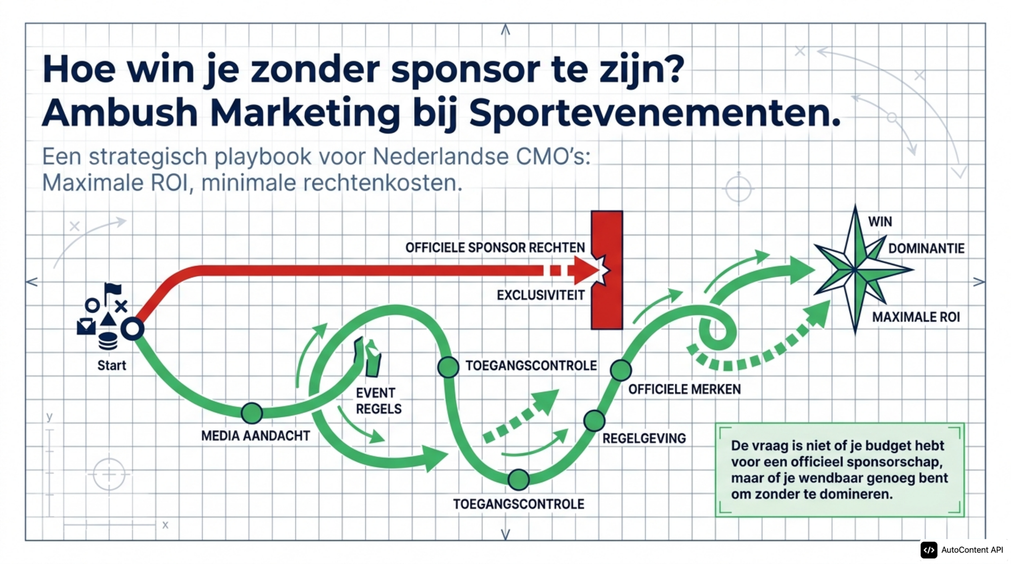 Ambush Marketing Playbook: Concurreren bij Grote Sportevenementen 2026